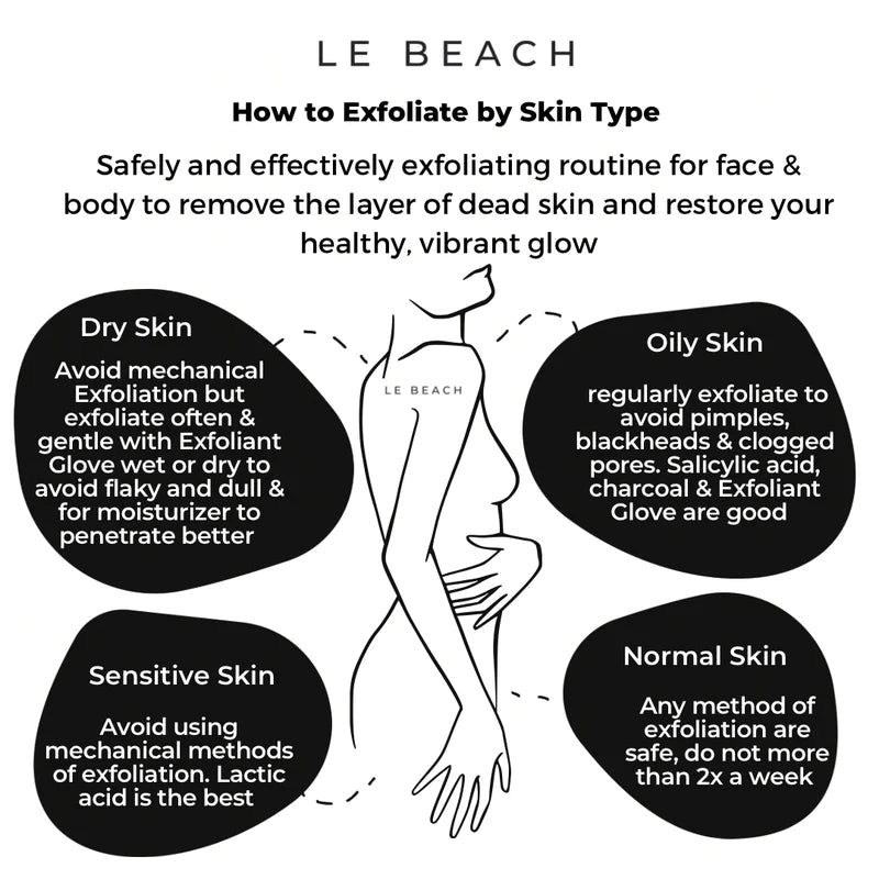 LE BEACH Exfoliating Glove