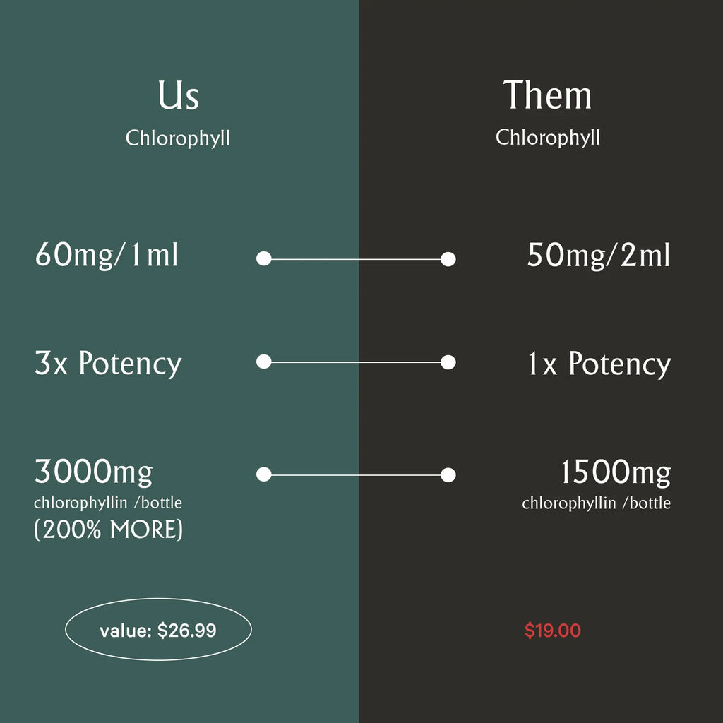Detox Drops for heavy metals and body smell